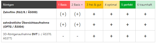 Röntgen in 6 Stufen